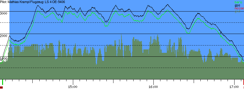 Barometer